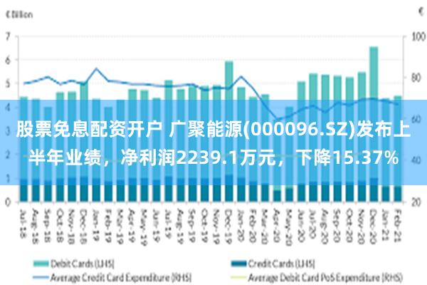 股票免息配资开户 广聚能源(000096.SZ)发布上半年业绩，净利润2239.1万元，下降15.37%