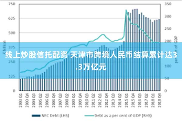 线上炒股信托配资 天津市跨境人民币结算累计达3.3万亿元