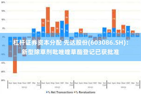 杠杆证券资本分配 先达股份(603086.SH)：新型除草剂吡唑喹草酯登记已获批准