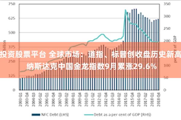 投资股票平台 全球市场：道指、标普创收盘历史新高 纳斯达克中国金龙指数9月累涨29.6%