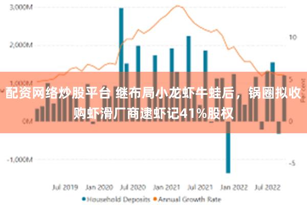 配资网络炒股平台 继布局小龙虾牛蛙后，锅圈拟收购虾滑厂商逮虾记41%股权