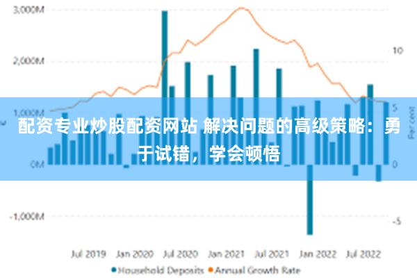 配资专业炒股配资网站 解决问题的高级策略：勇于试错，学会顿悟