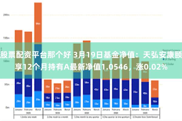 股票配资平台那个好 3月19日基金净值：天弘安康颐享12个月持有A最新净值1.0546，涨0.02%