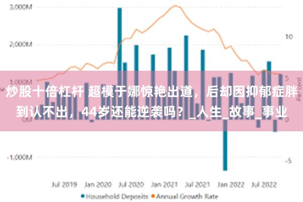 炒股十倍杠杆 超模于娜惊艳出道，后却因抑郁症胖到认不出，44岁还能逆袭吗？_人生_故事_事业